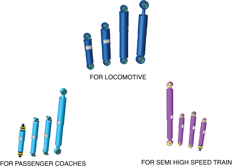 suspensions System